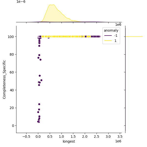 Enterobacter hormaechei_sample_longest_Completeness_Specific.png